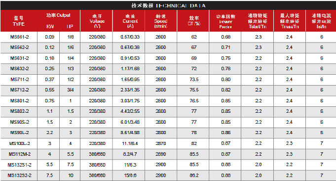 MS series 3 phase aluminium electric motors