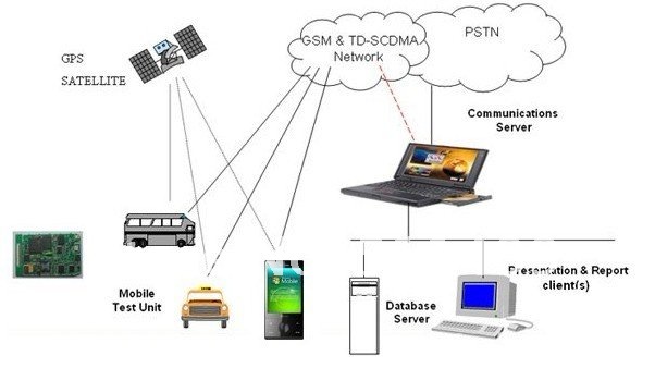 High quality GlobalSat BU-353S4 USB GPS Receiver SiRF Star IV 48 Channel For PC