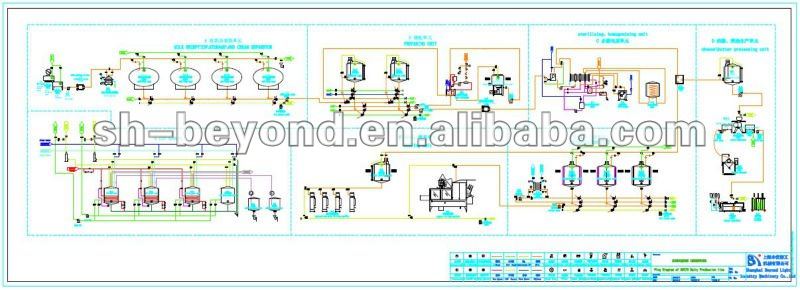 complete milk processing line