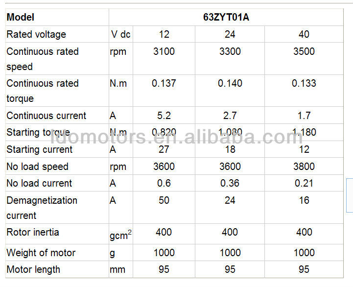 zyt6324v高トルクdcモータメーカ、 50wで定格電力、 75w、 100w、 件まで200w125ワット問屋・仕入れ・卸・卸売り
