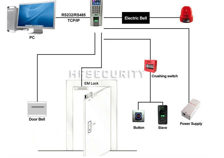 カラフルな画面の指紋のドアのアクセスコントロールシステムHF-F18問屋・仕入れ・卸・卸売り
