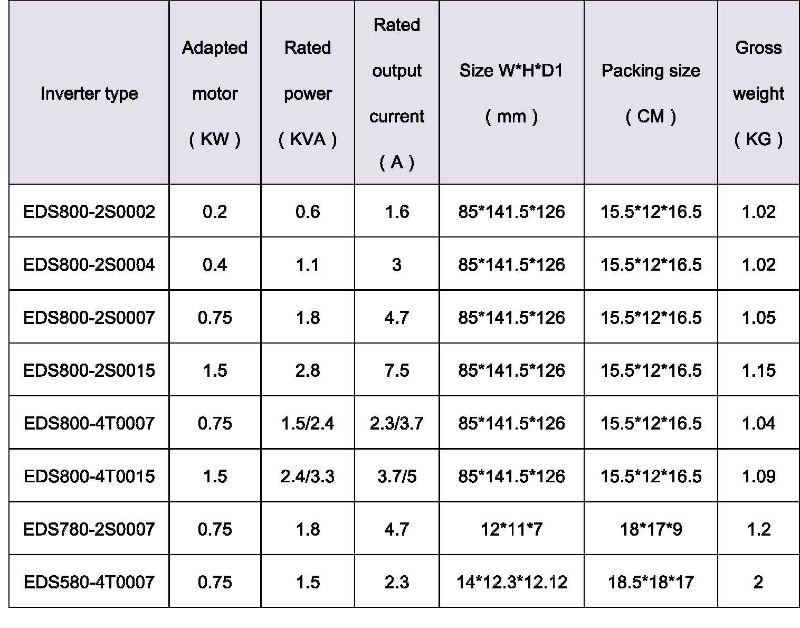 Lowest price Mini EDS800 varaible frequency inverter (1phase 220v or 3 phase,380v)