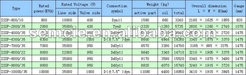 電源変圧器(30~30000KVA)問屋・仕入れ・卸・卸売り