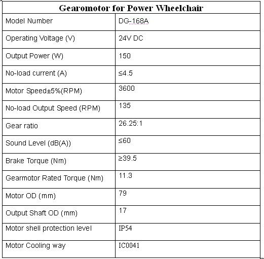 Mobility scooter hire leeds west, rollator walker calgary weather