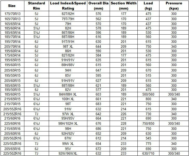 FRD 16 size range