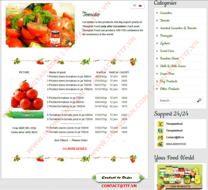 list products