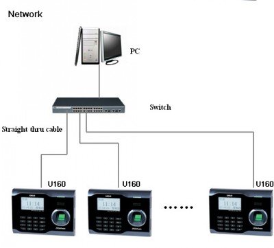 attendance recording system. Operating system: Linux