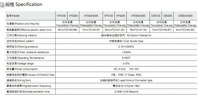 最高のnppcブランド。 smcsolenoudバルブ。 vz5ポート電磁弁。仕入れ・メーカー・工場