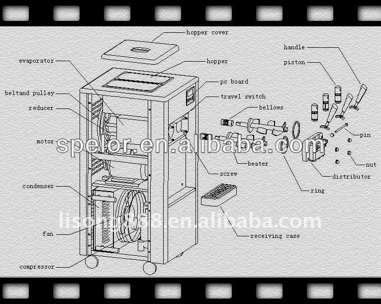 the biggest capacity ice cream machine BQL850,China BZL price supplier