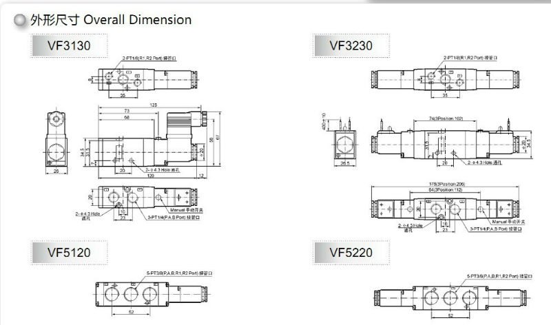 最高のnppcブランド。 smcsolenoudバルブ。 vz5ポート電磁弁。仕入れ・メーカー・工場