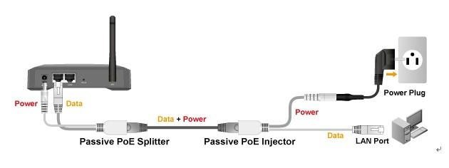 10-pairs-of-POE-Cable-Kits-PoE-Injector-PoE-Splitter (2).jpg