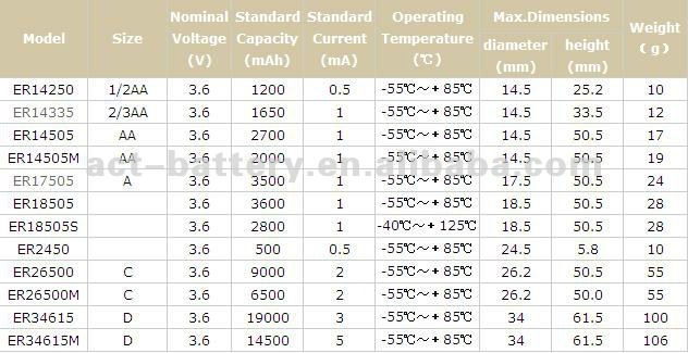 ER26500 battery 3.6v