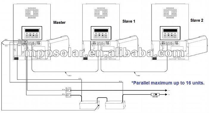 40A 2700w 240DCは雑種の太陽充満コントローラーMPPT太陽充満コントローラーを入れた問屋・仕入れ・卸・卸売り