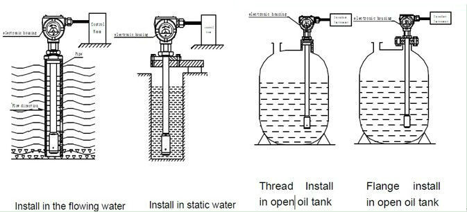 水中レベルトランスミッタ仕入れ・メーカー・工場