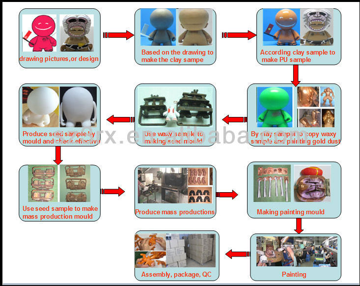 oem交換用部品のプラスチック製の駒gamensボード、 中国の製造業者であるボルドのゲームの駒仕入れ・メーカー・工場