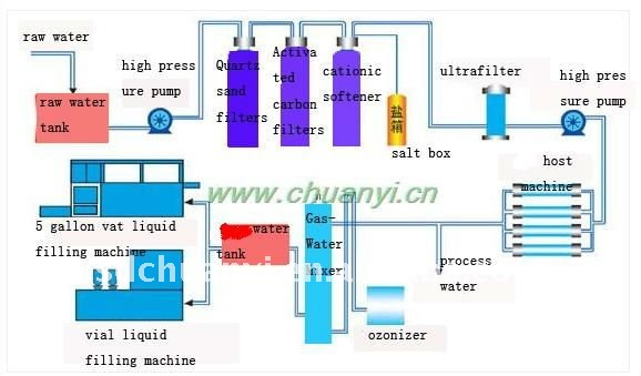 Ro System Water Treatment Companies