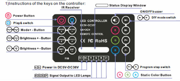 3年間の保証dc5v-dc36v8a/chirrgbledコントローラ取扱説明書問屋・仕入れ・卸・卸売り