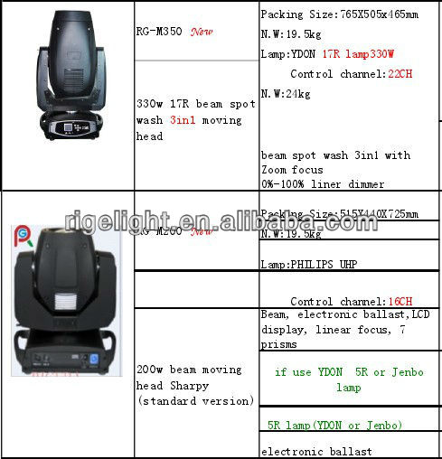330w 17R beam spot wash 3in1 moving head / beam spot wash 3in1 with Zoom focus / liner dimmer