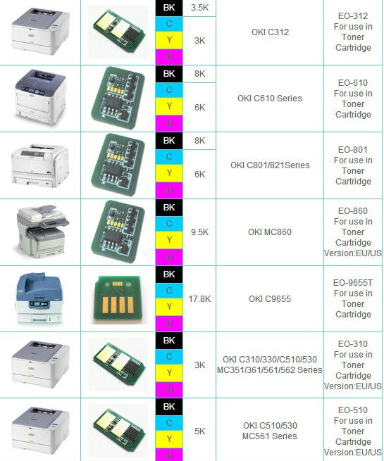 互換性のあるチップのためのico-5650( 43865708)okiのためのデータc5650/c5750のカートリッジチップトナーokic5650okiチップチップ問屋・仕入れ・卸・卸売り