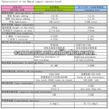 cncマシンラミネートはコンパクトpostforming 問屋・仕入れ・卸・卸売り