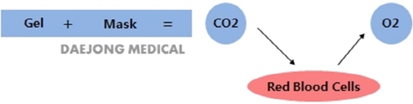 Co2ゲルマスクパック( 佐証明書)問屋・仕入れ・卸・卸売り