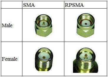 Vtx3965.8ghz+vrxで設定された円偏波アンテナsma/rp-smamultikopter用のコネクタ仕入れ・メーカー・工場