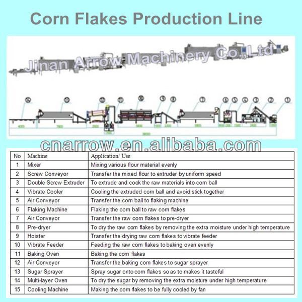 Automatic Small Scale Raw Crispy Corn Flake Making Machine