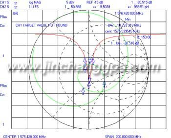 (工場) gps・gsm800-2500hmzjcb010外部アンテナmmcxコネクタ付仕入れ・メーカー・工場