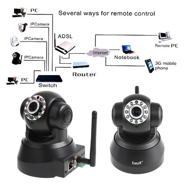 EasyN Wireless IP Camera webcam Web CCTV Camera Wifi Network IR NightVision P/T With Color BOX, freeshipping,dropshipping 