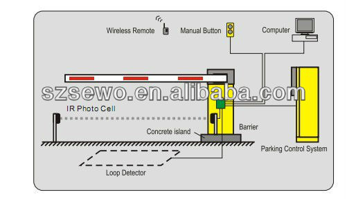 Porte de barrière de parking automatique avec détecteur de ... standard p b wiring diagram 