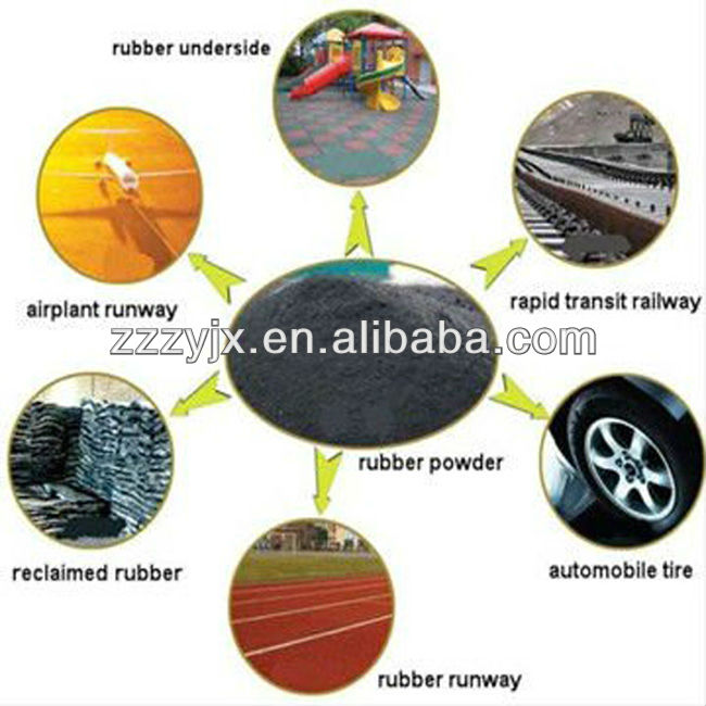 高技術ゴム粉末から使用タイヤ/ゴム粉末リサイクル機価格仕入れ・メーカー・工場
