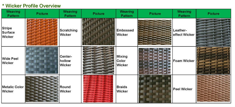 ヨーロピアンスタイルの人気のパターンを編む籐インテリア壁パネル 問屋・仕入れ・卸・卸売り