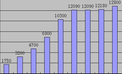 高速応答5mm5-100kohmldr/photoresistor問屋・仕入れ・卸・卸売り