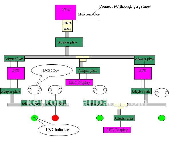network cable system structure