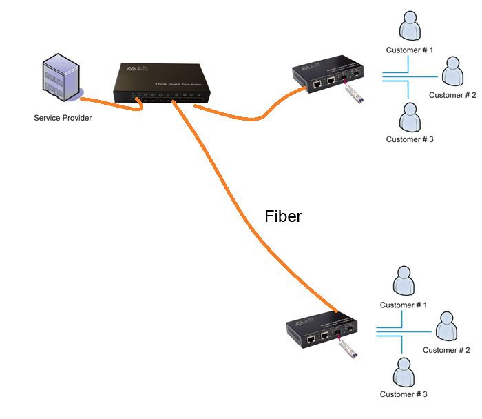 ALL-Fiber-switch-application.jpg