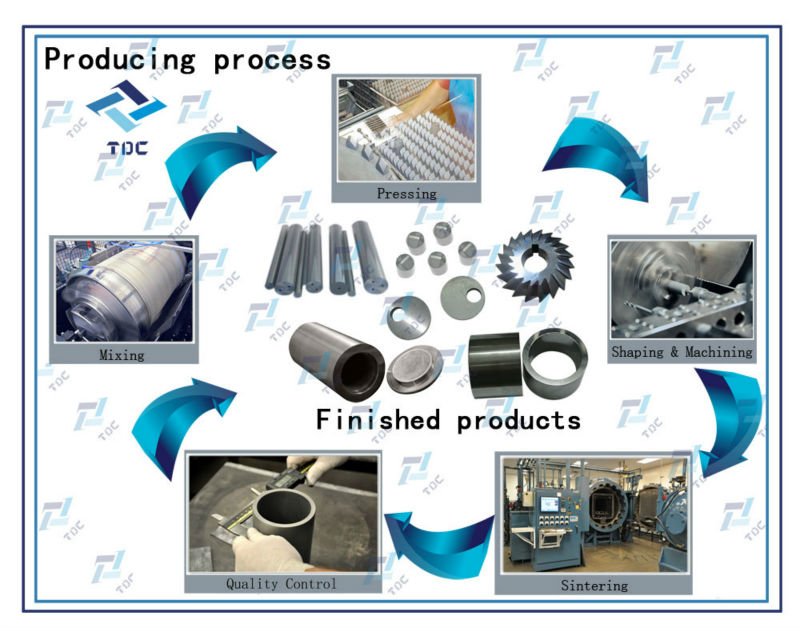 2014年熱い販売の炭化ケイ素耐火zzcからの板仕入れ・メーカー・工場