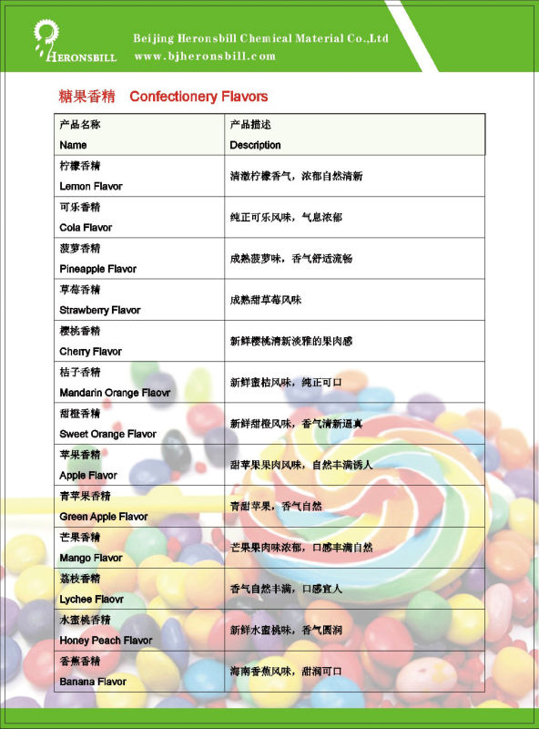 Confectionery Flavors, green apple flavor, watermelon and so on