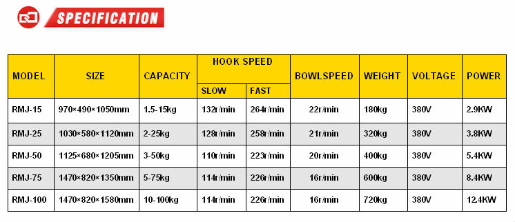 CE Double Speed Good Prices Spiral Mixer,Bakery Dough Spiral Mixer