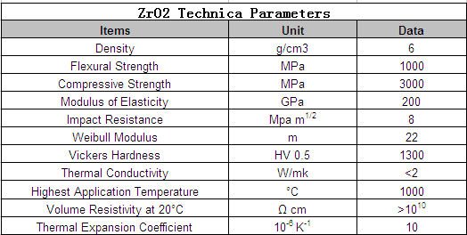 Zirconia(ZrO2) ceramic precision component