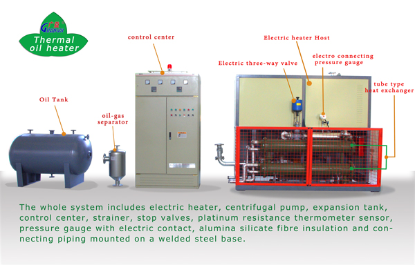 熱油加熱システム、 工業用加熱装置、 ヒーター電気オーブン問屋・仕入れ・卸・卸売り