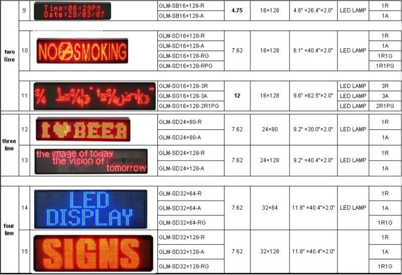 導かれた名前入りの記章LEDは再充電可能に署名する。 導かれた連続した手紙が付いているLEDのパネルは名刺、usbをスクロールしてバッジを導いた問屋・仕入れ・卸・卸売り