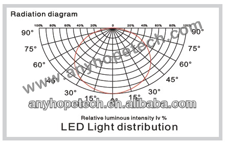 6-3 light distribution