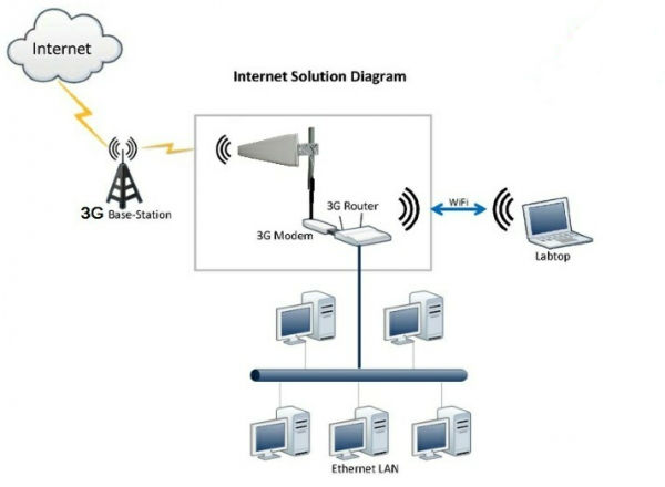 -680270011mhzのlte4glpdaアンテナdbiブロードバンド仕入れ・メーカー・工場