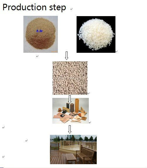 Wpc木の床/wpcデッキ/木材プラスチック複合材問屋・仕入れ・卸・卸売り