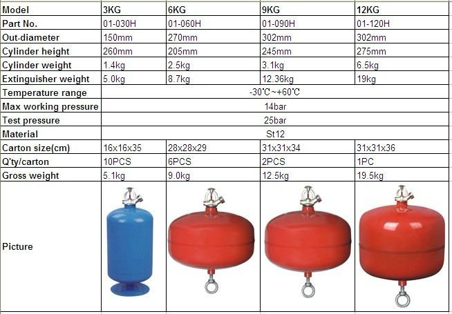 消火器、 自動車サスペンション3キロ消火器中国問屋・仕入れ・卸・卸売り