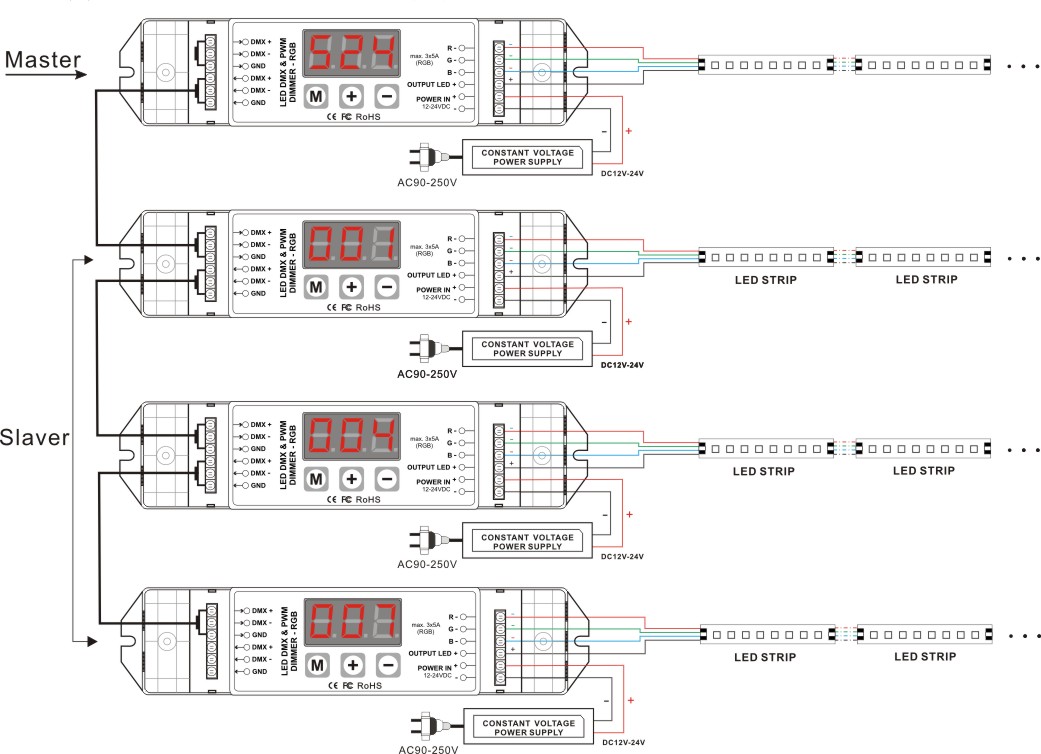 高周波dc12vフリッカーフリーleddmx調光器rgbデコーダdmxデコーダ仕入れ・メーカー・工場