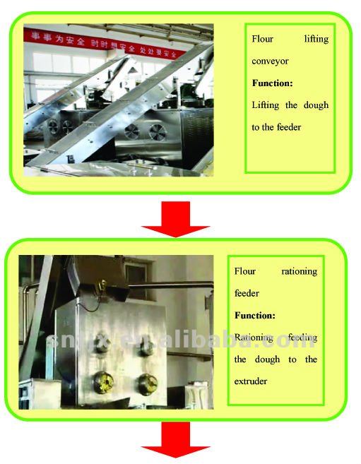 Automatic Industrial Instant Rice Flour Noodle Production line