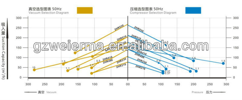 工場直接- 売却品種水泳のための送風機エアーポンプ問屋・仕入れ・卸・卸売り