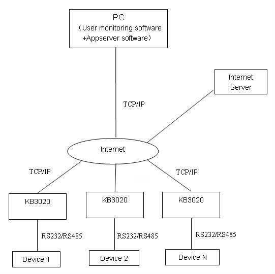 KB3020 - Appserver