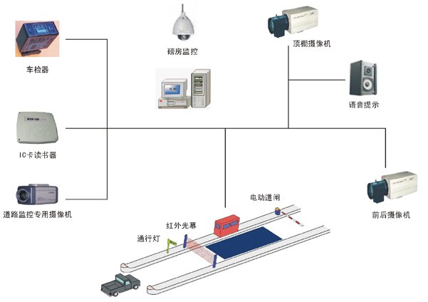 scs電子50トン計量台問屋・仕入れ・卸・卸売り